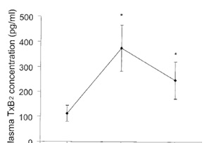 Cerebral microcirculation, brain microcirculation