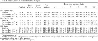 Cerebral microcirculation, brain microcirculation